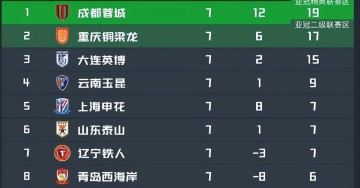 开云体育入口-重庆铜梁龙VS西海岸：阿马杜坐镇，向余望领衔前场，海归新星冲锋